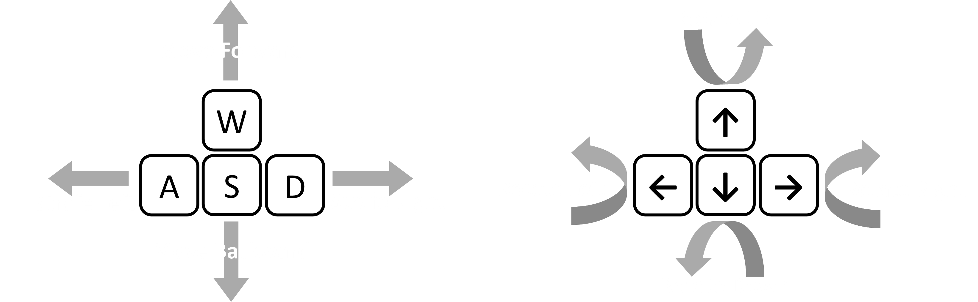 Camera keyboard controls